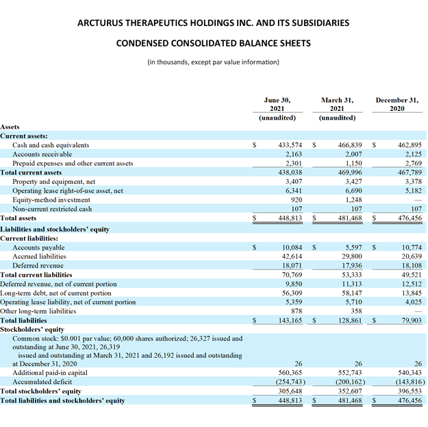 CONDENSED CONSOLIDATED BALANCE SHEETS